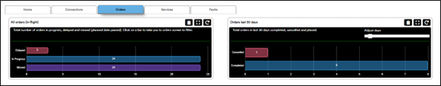 Nasstar Channel Portal Update design