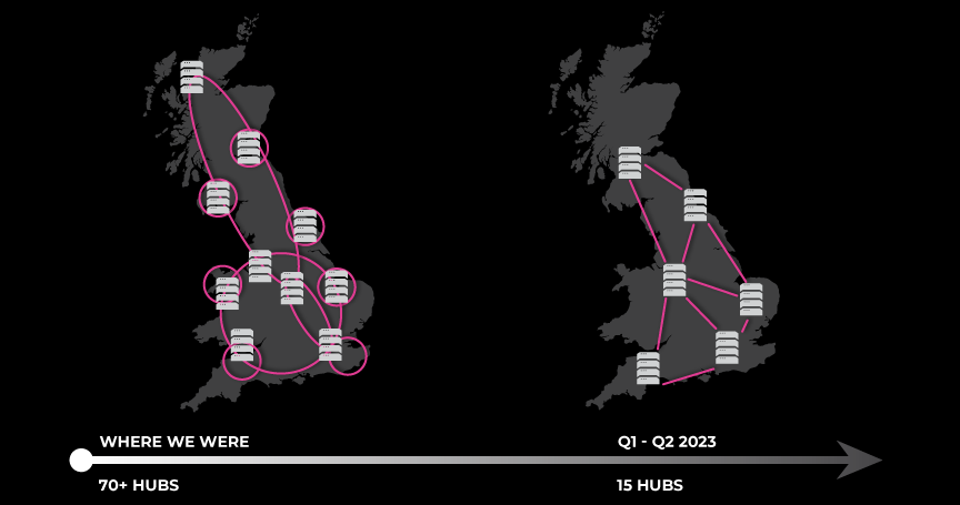 Transformation Map