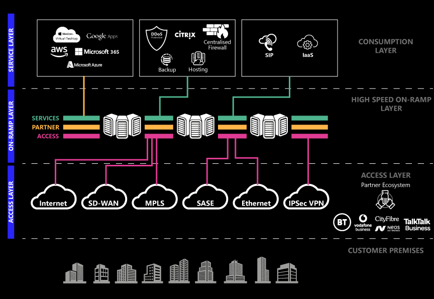 hybrid connected cloud